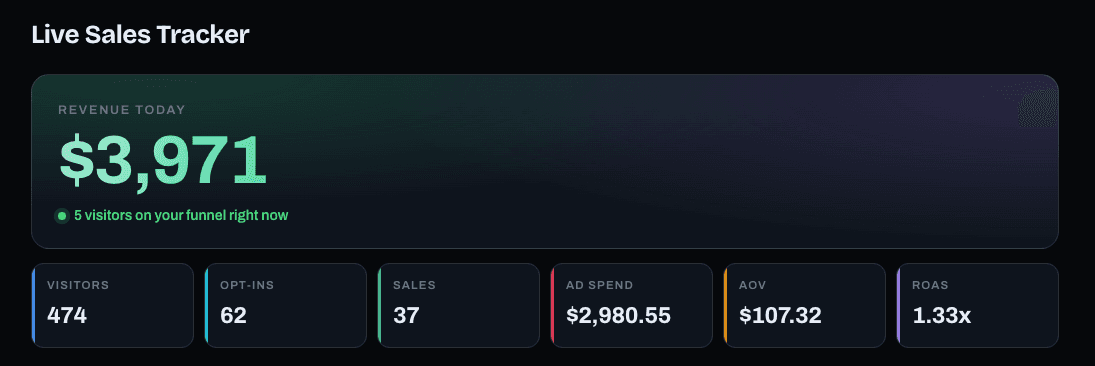 The FunnelMatic live sales tracker